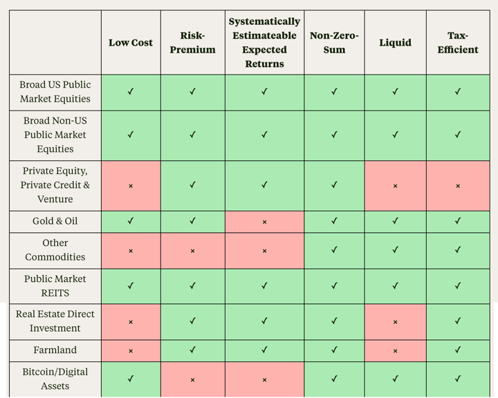 Building a Smart Investment Portfolio: Six Key Factors for Choosing Asset Classes