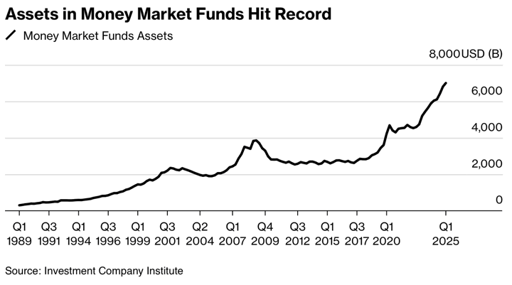 Why Fidelity and Schwab Restrict Trading of Non-Proprietary Money Market ETFs